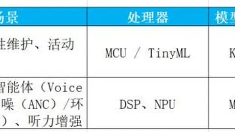 平台数据飙升，电竞产业前景看好